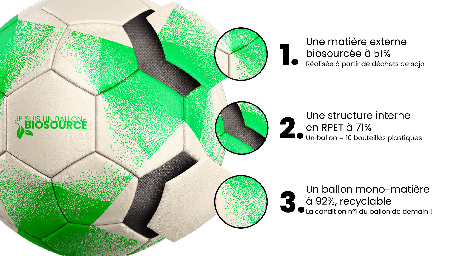 vue éclatée du ballon biosourcé