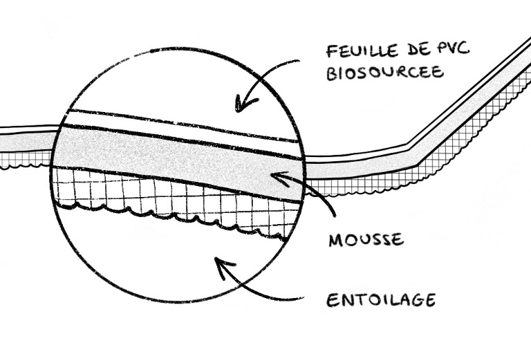 composition du ballon biosourcé